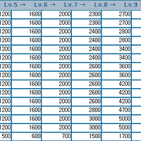 sd-gundam-capsule-fighter-online-server-indonesia---part-3