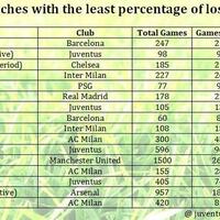 juventus-calciomercato--pre-stagionale-2013--gtbench-quotjuventini-kaskusquot-in-here