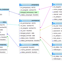 sql-yang-punya-problem-sql-kumpul-disini-gan-no-urgent-please