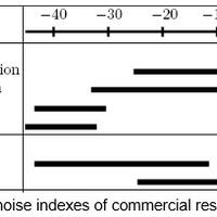 cara-modif-peralatan-audio