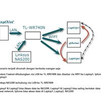 all-about-tp-link-products