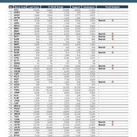 phillip-securities-research-recommendation