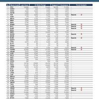 phillip-securities-research-recommendation