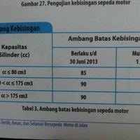 share-serba-serbi-bajaj-pulsar-all-variants---part-5