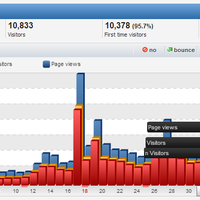 komunitas-web--blog-designer
