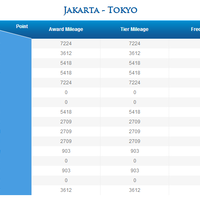 all-about-mileage-krisflyer-sq-gff-garuda-asia-miles-cathay