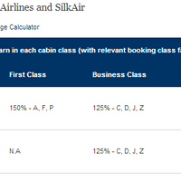 all-about-mileage-krisflyer-sq-gff-garuda-asia-miles-cathay