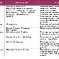 tanya-biaya-medical-check-up-dan-cek-sperma-di-lab