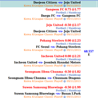 sharing-tips--predict-daily---part-4