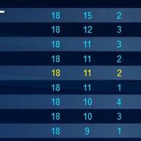 facebook-top-eleven-football-manager---part-1