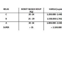 harga-domba-dan-sapi-nurahman-farm-fakultas-peternkan-universitas-padjajaran