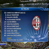 associazione-calcio-milan-2013---2014