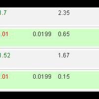gandakan-perpect-money-anda-dengan-mudah