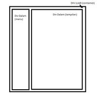 new-lounge-programmer-tukang-nasi-goreng-edition-jilid-2