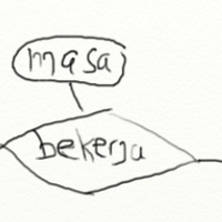 new-lounge-programmer-tukang-nasi-goreng-edition-jilid-2