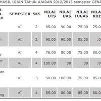 coding-volume-limas-segi-empat-c