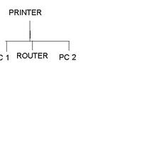 ask-cara-menghubungkan-2-pc-dalam-1-printer