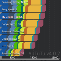 waiting-lounge--samsung-galaxy-s4-mini---i9190---read-page-1-before-posting---ask