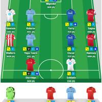 official-barclays-premier-league---fantasy-premier-league-2013-2014
