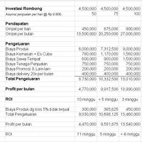 peluang-usaha-kemitraan-cendol-de-keraton