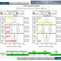 petarung-mma-favorit-dari-ufcstrikeforcebellator-dll-serta-event--nya