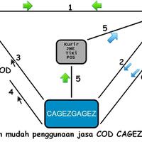 cagezgagez--jasa-cod-regional-garut