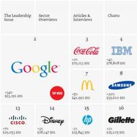 apple-termahal-sejagat-kalahkan-coca-cola-dan-samsung