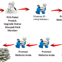 stiforp-bisnis-internasionalkomisi-langsung-ke-bank-lokalnyata