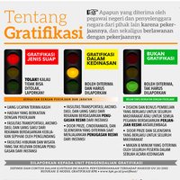 gratifikasi-mana-yg-harus-dilaporkan-mana-yg-tidak-perlu-dilaporkan