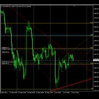 sharing-belajar-dan-trading-emas-online