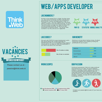 penawaran-job-project-lowongan-kerja-web-development-designer