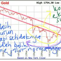 96089474diskusi94749608-investasi-emas---part-8