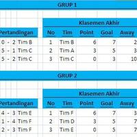 futsal--nyuket-regsolo-3g---gojek-guyub-gajulan-prime-id-only