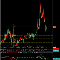 technical-analysis-belajar-ngechart