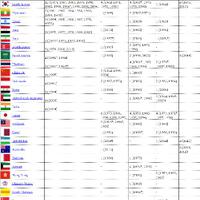 daftar-negara-yang-lolos-kualifikasi-afc--u19-myanmar-2014