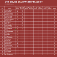 gran-turismo-indonesia-community-v3