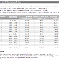 all-about-mileage-krisflyer-sq-gff-garuda-asia-miles-cathay