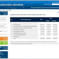 mana-yang-anda-pilih-kerja-jadi-pegawai-jadi-pns-atau-wirausaha