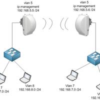 all-about-mikrotik---part-3
