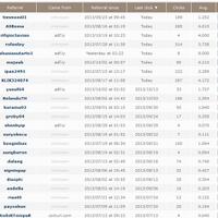 i0ooo0i-bagi-yang-serius-di-bisnis-ptc-probux-solusinyatrik