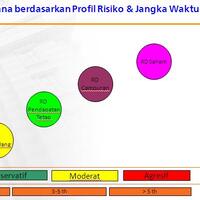 reksa-dana-online-danareksa-investment-management