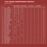 gran-turismo-indonesia-community-v3