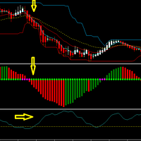 indicator-trading-binary-option