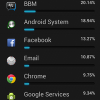 seberapa-boros-android-agan-setelah-install-bbm