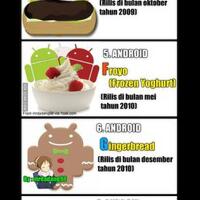 news-flash-ini-dia-android-versi-terbaru-setelah-kitkat