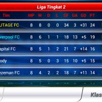 facebook-top-eleven-football-manager---part-1