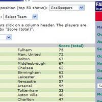 official-barclays-premier-league---fantasy-premier-league-2013-2014
