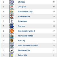 spectre-soccer-room-2013-2014------part-2