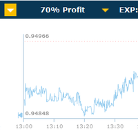 amazing-squeeze-indicator-untuk-trading-binary-option