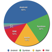 pengguna-android-ditipu-habis2-an-oleh-bbm--bekicot-gan